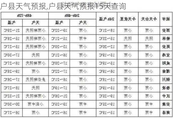 户县天气预报,户县天气预报15天查询-第3张图片-九五旅游网