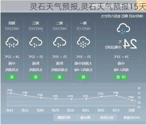 灵石天气预报,灵石天气预报15天-第2张图片-九五旅游网