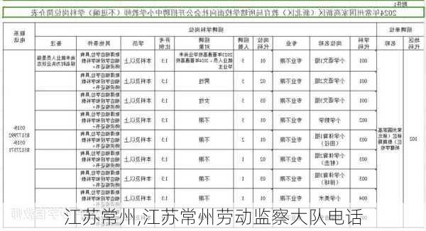 江苏常州,江苏常州劳动监察大队电话-第2张图片-九五旅游网