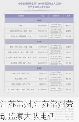 江苏常州,江苏常州劳动监察大队电话-第1张图片-九五旅游网