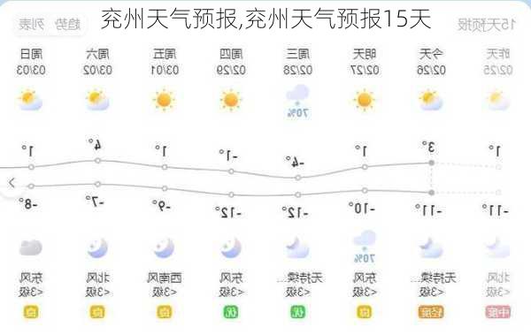 兖州天气预报,兖州天气预报15天-第2张图片-九五旅游网