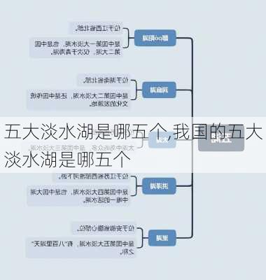 五大淡水湖是哪五个,我国的五大淡水湖是哪五个-第1张图片-九五旅游网