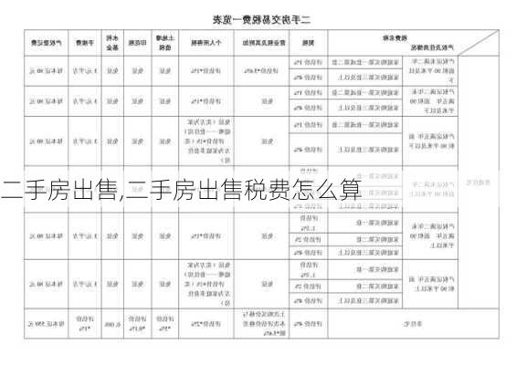 二手房出售,二手房出售税费怎么算-第3张图片-九五旅游网