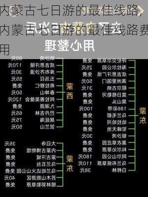 内蒙古七日游的最佳线路,内蒙古七日游的最佳线路费用-第3张图片-九五旅游网