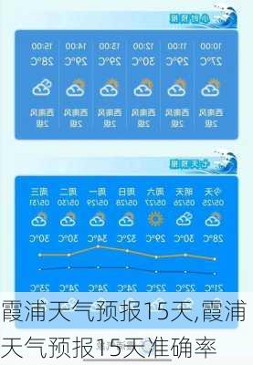 霞浦天气预报15天,霞浦天气预报15天准确率-第1张图片-九五旅游网