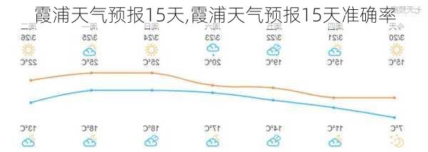 霞浦天气预报15天,霞浦天气预报15天准确率-第3张图片-九五旅游网