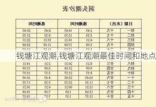 钱塘江观潮,钱塘江观潮最佳时间和地点-第2张图片-九五旅游网