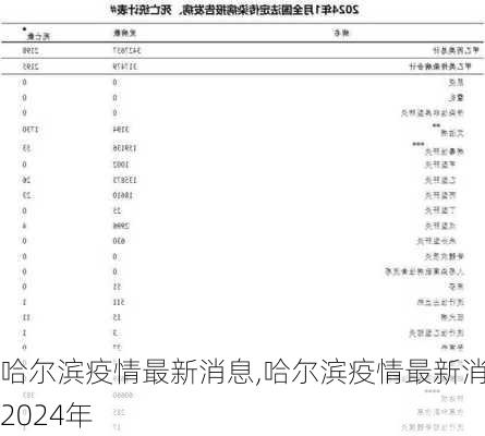 哈尔滨疫情最新消息,哈尔滨疫情最新消息2024年-第1张图片-九五旅游网