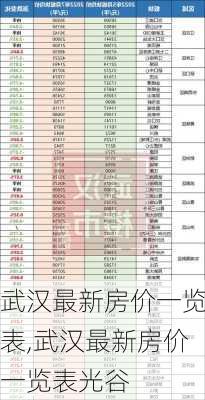 武汉最新房价一览表,武汉最新房价一览表光谷-第3张图片-九五旅游网