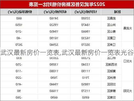 武汉最新房价一览表,武汉最新房价一览表光谷-第1张图片-九五旅游网