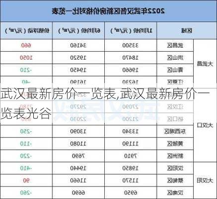 武汉最新房价一览表,武汉最新房价一览表光谷-第2张图片-九五旅游网