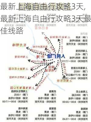 最新上海自由行攻略3天,最新上海自由行攻略3天最佳线路