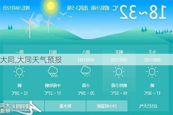 大同,大同天气预报-第1张图片-九五旅游网