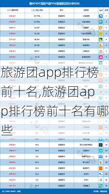 旅游团app排行榜前十名,旅游团app排行榜前十名有哪些-第2张图片-九五旅游网
