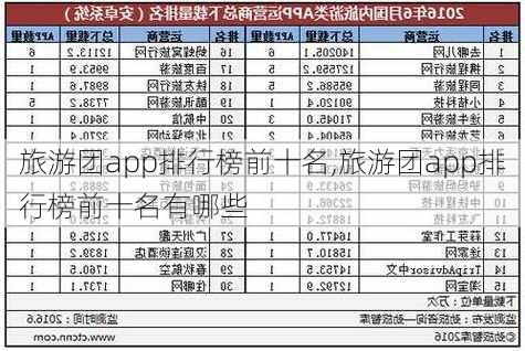 旅游团app排行榜前十名,旅游团app排行榜前十名有哪些-第3张图片-九五旅游网