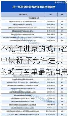 不允许进京的城市名单最新,不允许进京的城市名单最新消息-第1张图片-九五旅游网