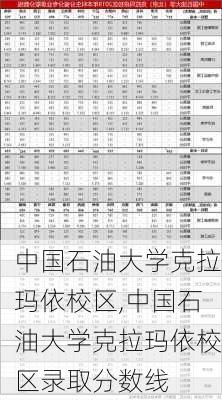 中国石油大学克拉玛依校区,中国石油大学克拉玛依校区录取分数线