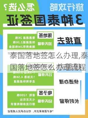 泰国落地签怎么办理,泰国落地签怎么办理流程-第3张图片-九五旅游网