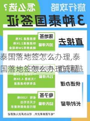 泰国落地签怎么办理,泰国落地签怎么办理流程-第2张图片-九五旅游网