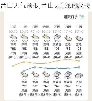 台山天气预报,台山天气预报7天-第1张图片-九五旅游网