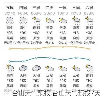 台山天气预报,台山天气预报7天-第2张图片-九五旅游网