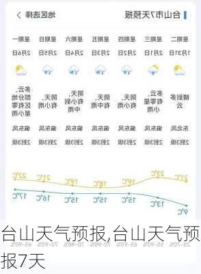 台山天气预报,台山天气预报7天-第3张图片-九五旅游网