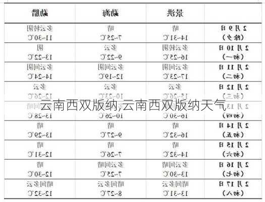 云南西双版纳,云南西双版纳天气-第1张图片-九五旅游网