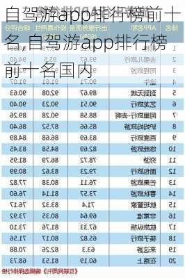 自驾游app排行榜前十名,自驾游app排行榜前十名国内