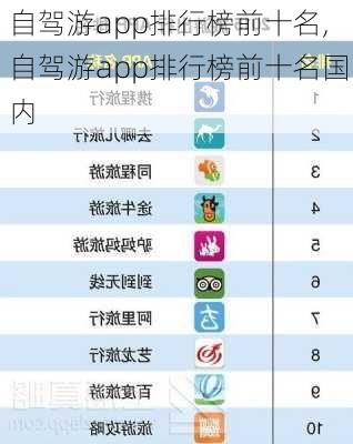 自驾游app排行榜前十名,自驾游app排行榜前十名国内-第3张图片-九五旅游网