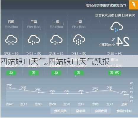 四姑娘山天气,四姑娘山天气预报-第3张图片-九五旅游网