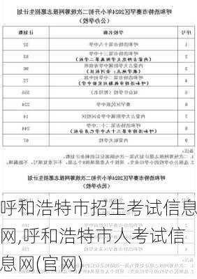 呼和浩特市招生考试信息网,呼和浩特市人考试信息网(官网)-第2张图片-九五旅游网