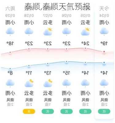 泰顺,泰顺天气预报-第3张图片-九五旅游网