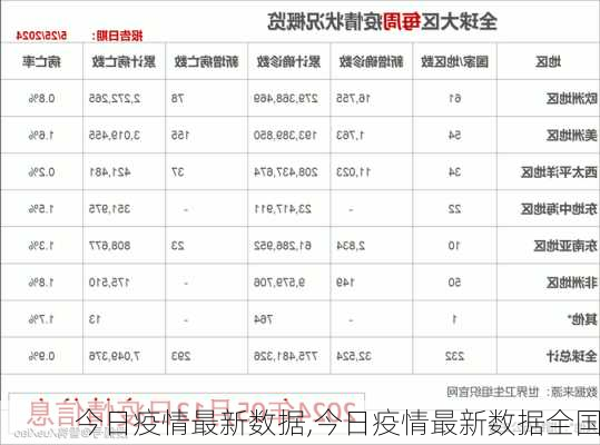 今日疫情最新数据,今日疫情最新数据全国