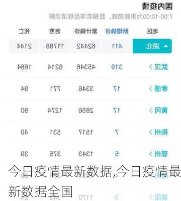 今日疫情最新数据,今日疫情最新数据全国-第2张图片-九五旅游网