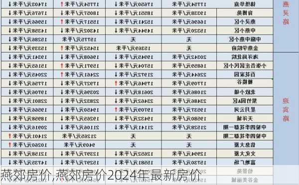 燕郊房价,燕郊房价2024年最新房价-第1张图片-九五旅游网