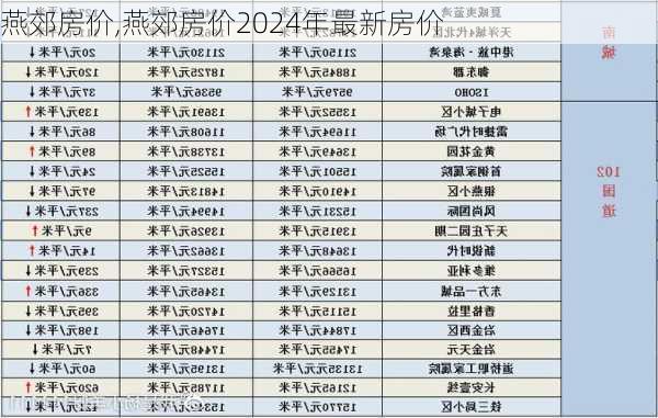 燕郊房价,燕郊房价2024年最新房价-第3张图片-九五旅游网