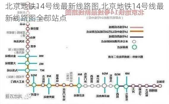 北京地铁14号线最新线路图,北京地铁14号线最新线路图全部站点-第1张图片-九五旅游网