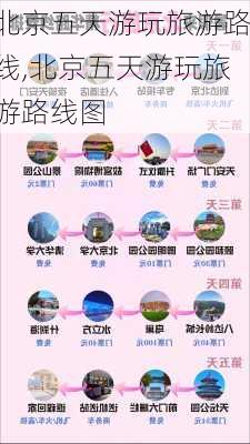 北京五天游玩旅游路线,北京五天游玩旅游路线图-第1张图片-九五旅游网