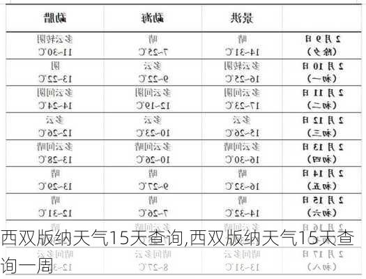 西双版纳天气15天查询,西双版纳天气15天查询一周-第1张图片-九五旅游网