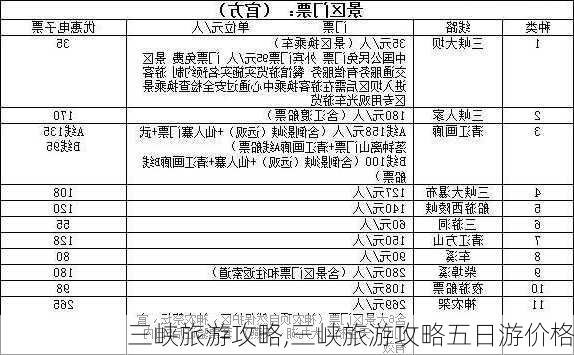 三峡旅游攻略,三峡旅游攻略五日游价格-第1张图片-九五旅游网