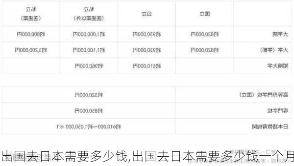 出国去日本需要多少钱,出国去日本需要多少钱一个月-第3张图片-九五旅游网