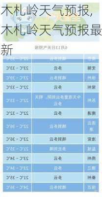 木札岭天气预报,木札岭天气预报最新-第1张图片-九五旅游网