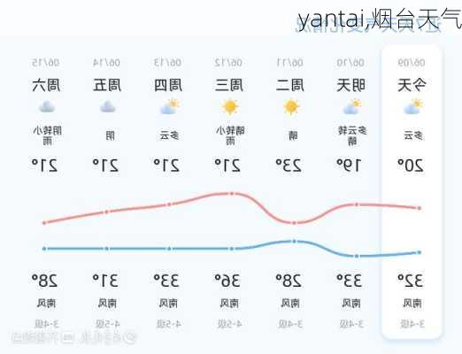 yantai,烟台天气-第1张图片-九五旅游网