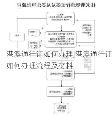 港澳通行证如何办理,港澳通行证如何办理流程及材料-第2张图片-九五旅游网