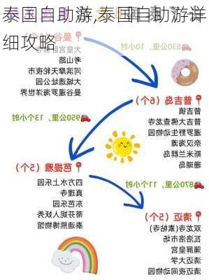 泰国自助游,泰国自助游详细攻略-第2张图片-九五旅游网