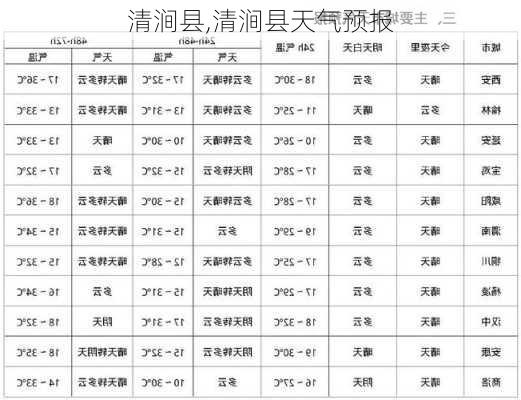 清涧县,清涧县天气预报-第2张图片-九五旅游网