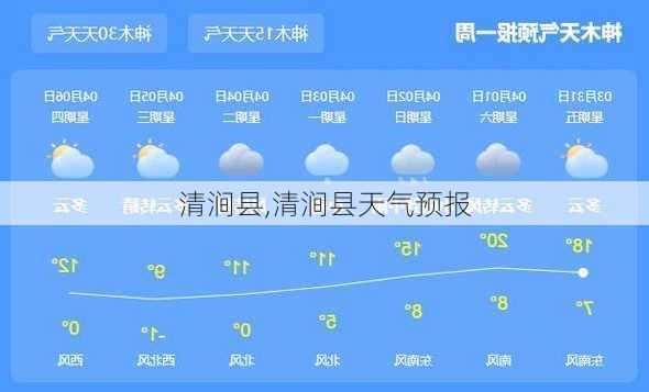 清涧县,清涧县天气预报-第3张图片-九五旅游网