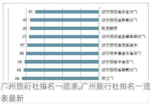 广州旅行社排名一览表,广州旅行社排名一览表最新-第2张图片-九五旅游网