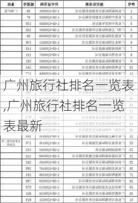 广州旅行社排名一览表,广州旅行社排名一览表最新