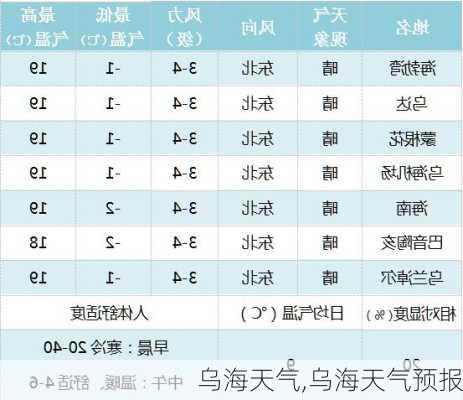 乌海天气,乌海天气预报-第2张图片-九五旅游网